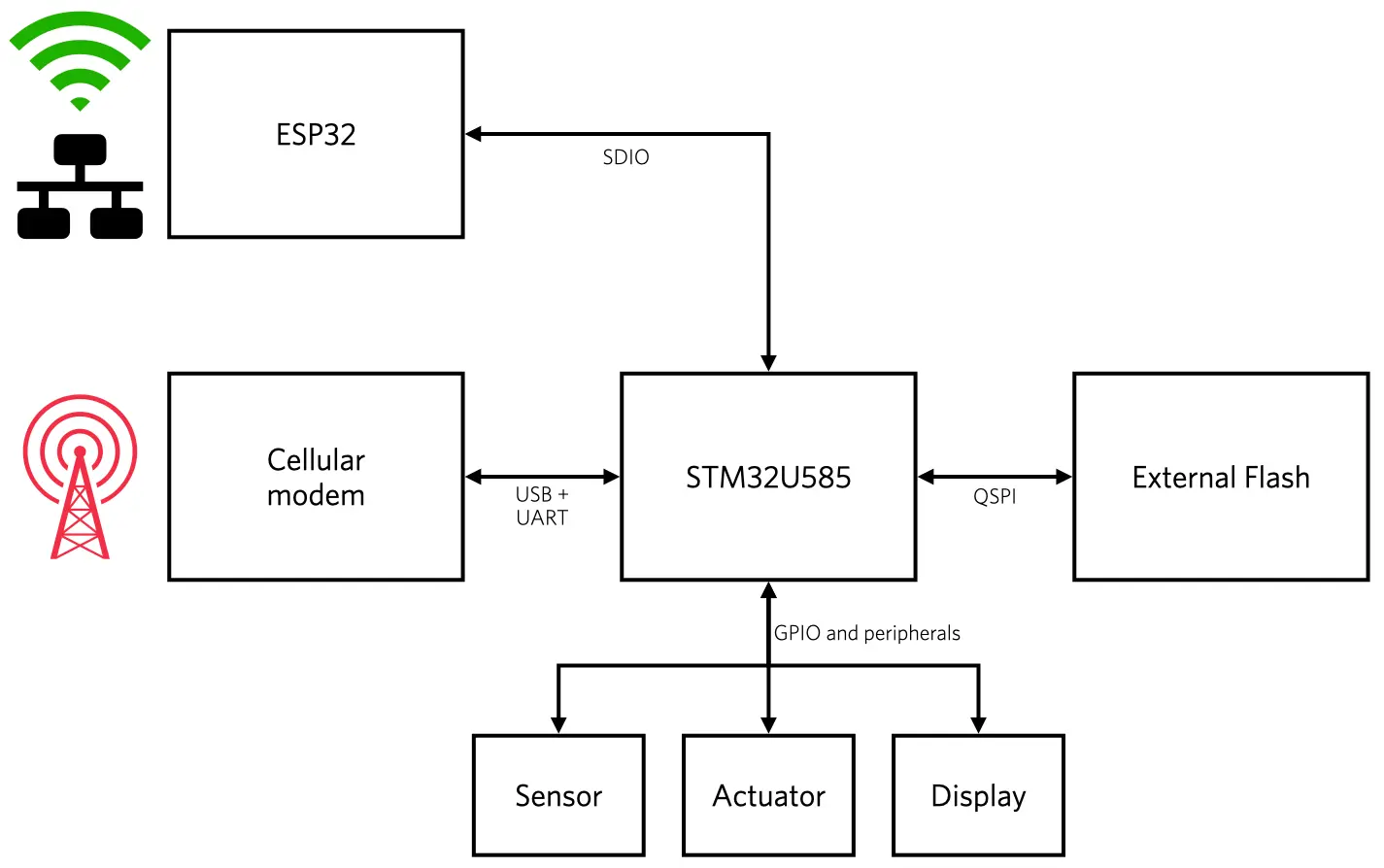 The Microvisor hardware architecture