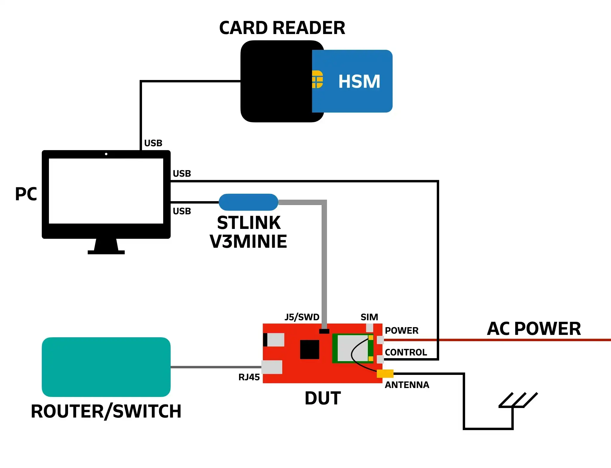 The factory VM image contents
