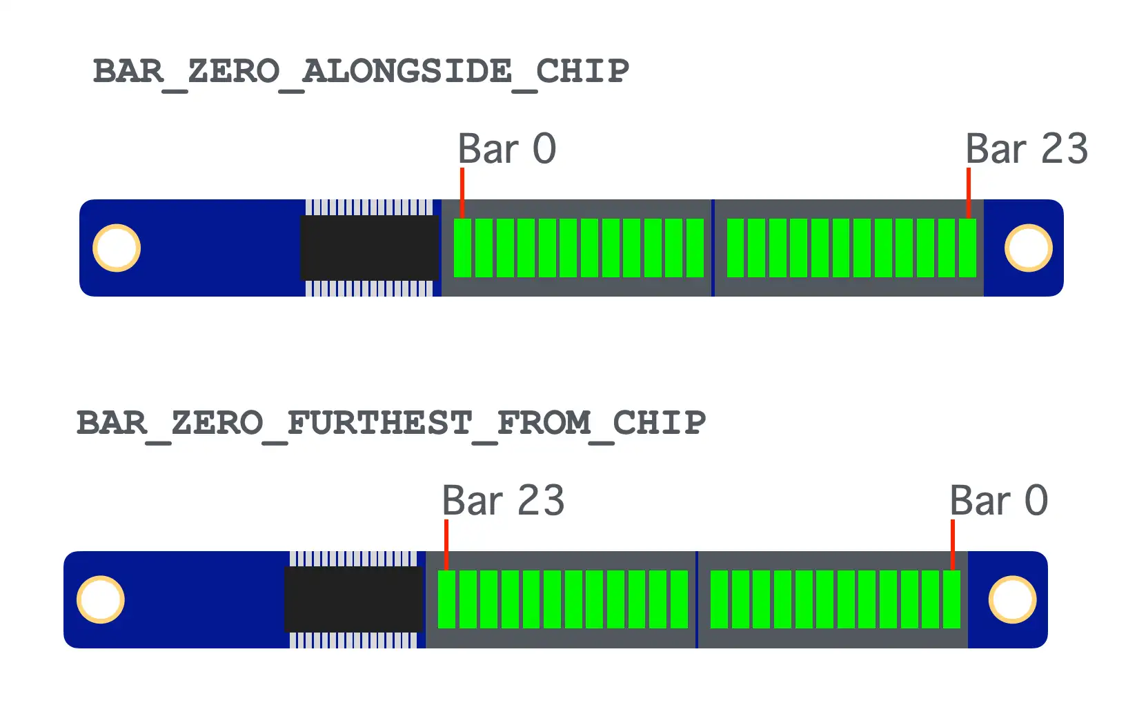 'Bar graph orientation'